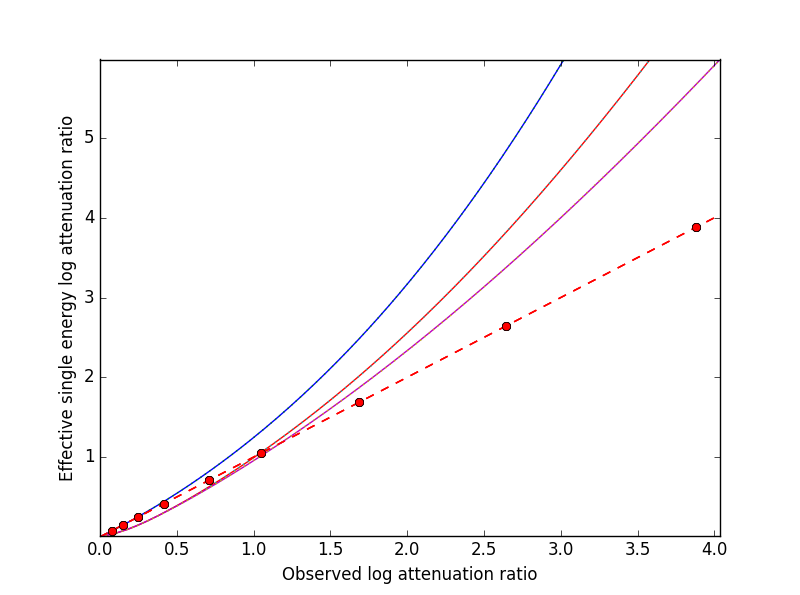 _images/bhcorrCurves.png